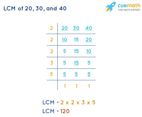 lcm of 20 30 40.